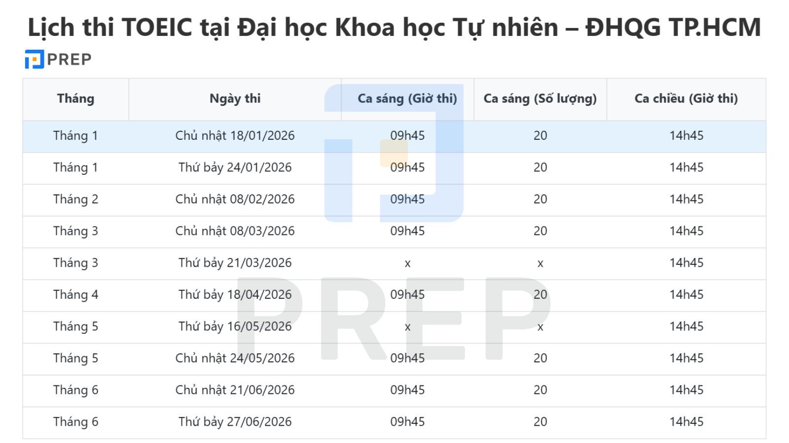 Lịch thi TOEIC tại các điểm thi TOEIC liên kết