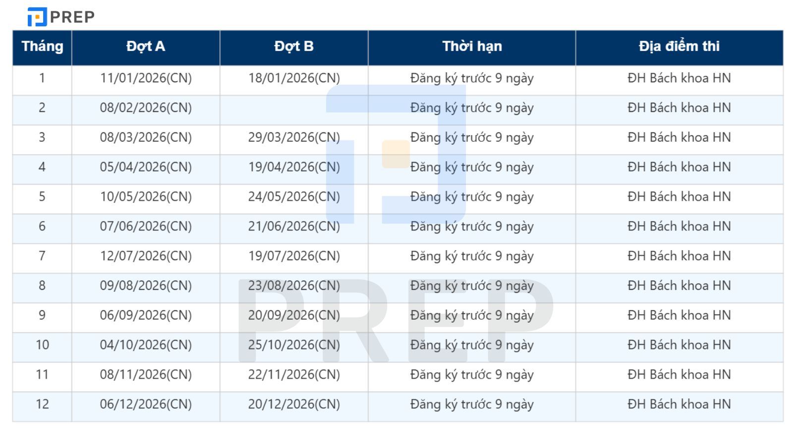 Lịch thi TOEIC tại các điểm thi TOEIC liên kết