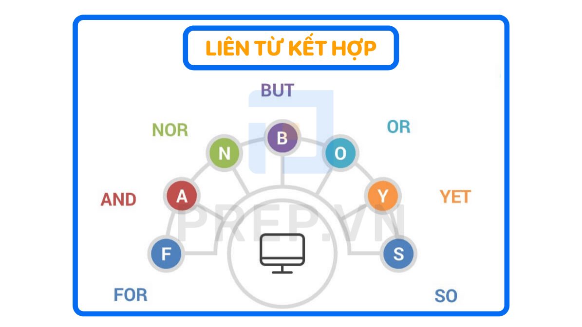 Sử dụng với liên từ kết hợp