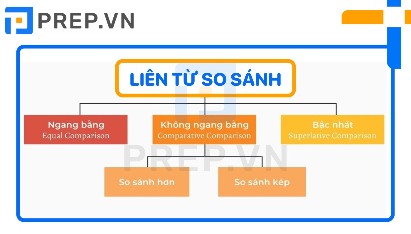 Cấu trúc so sánh