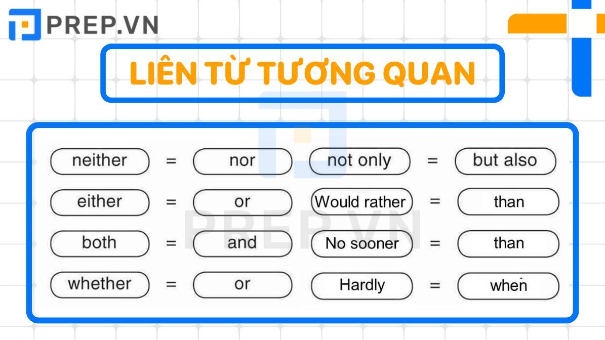 Sử dụng với những liên từ tương quan