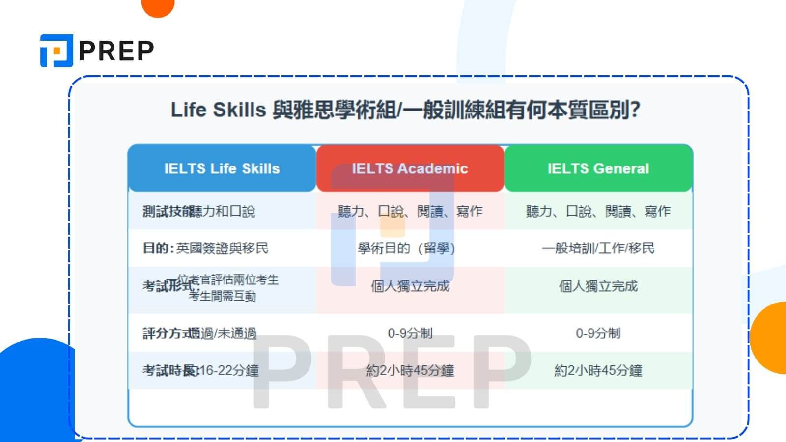 Life Skills 與雅思學術組/一般訓練組有何本質區別?