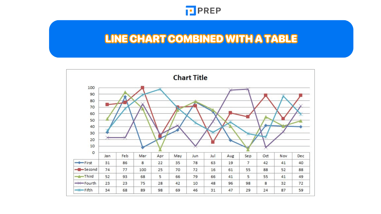 Line Chart combined with a Table