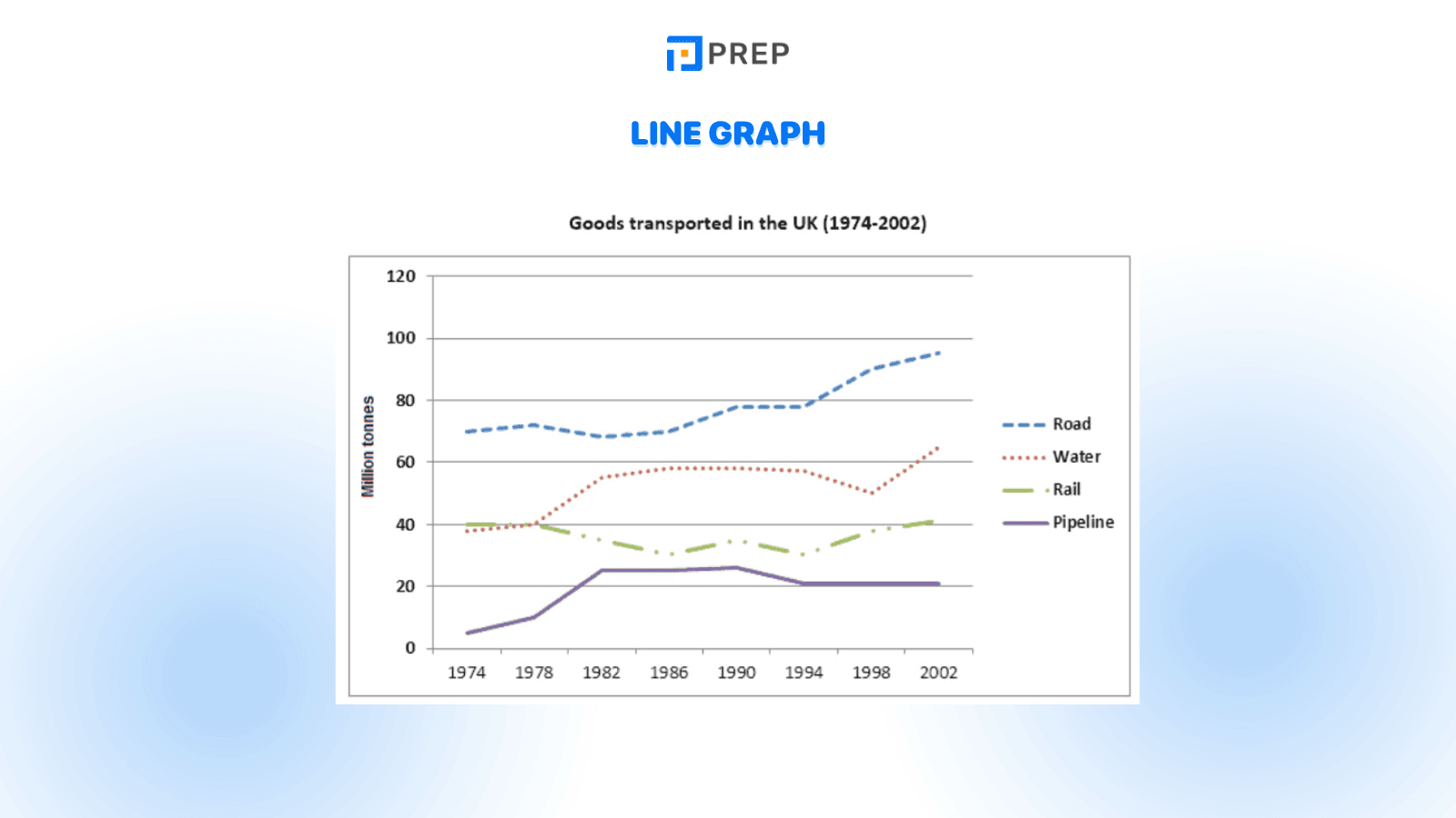 IELTS Writing Task 1 question types:&nbsp;Line Graphs