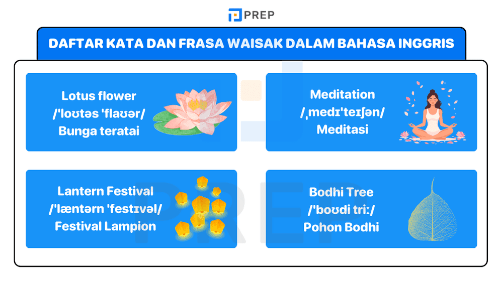 Daftar Kata dan Frasa Waisak dalam Bahasa Inggris