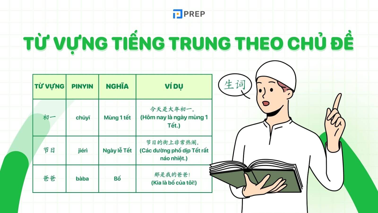 Trọn bộ từ vựng tiếng Trung theo chủ đề mới nhất