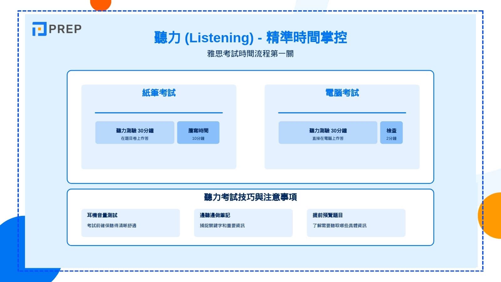 聽力 (Listening) - 精準時間掌控