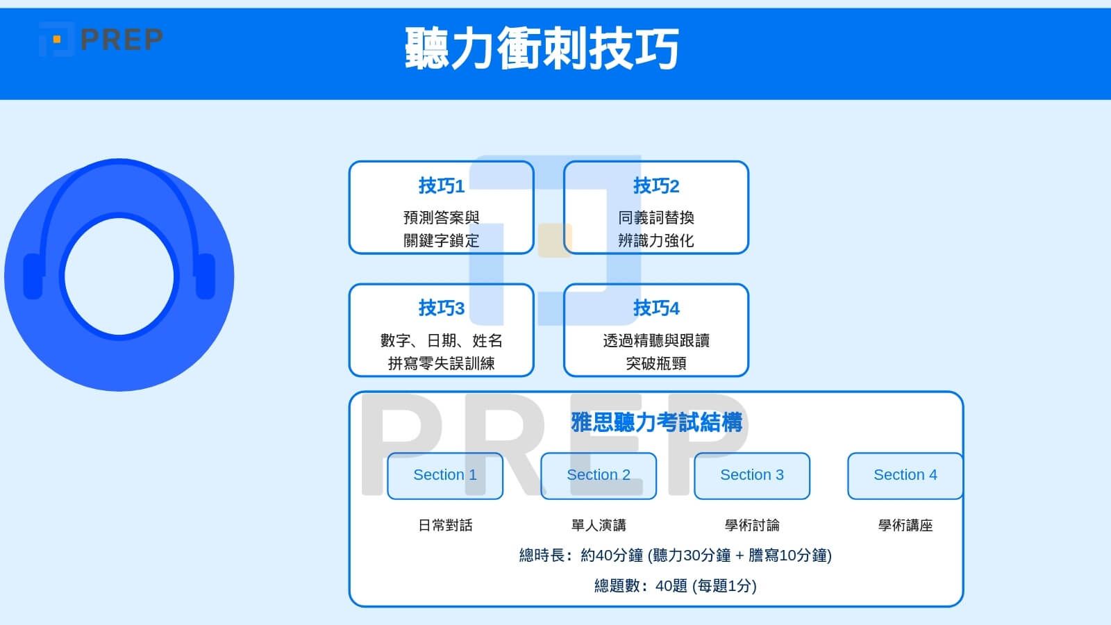 聽力衝刺技巧