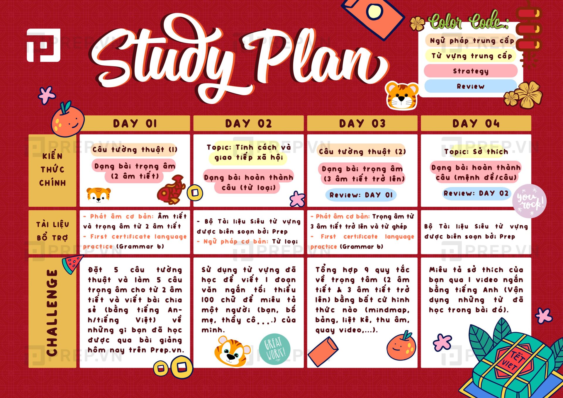 Study Plan - Lộ trình 7 ngày học tiếng Anh THPT Quốc gia xuyên Tết