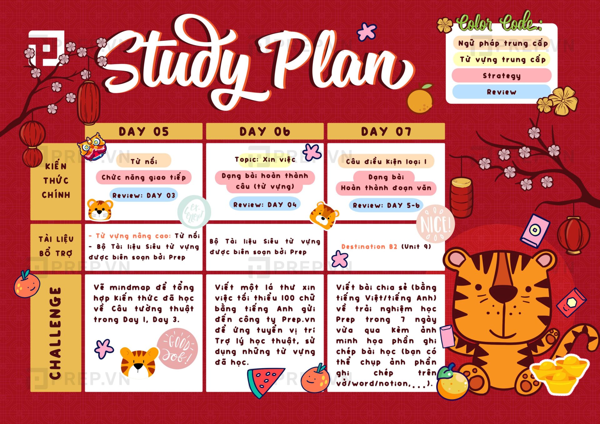 Study Plan - Lộ trình 7 ngày học tiếng Anh THPT Quốc gia xuyên Tết
