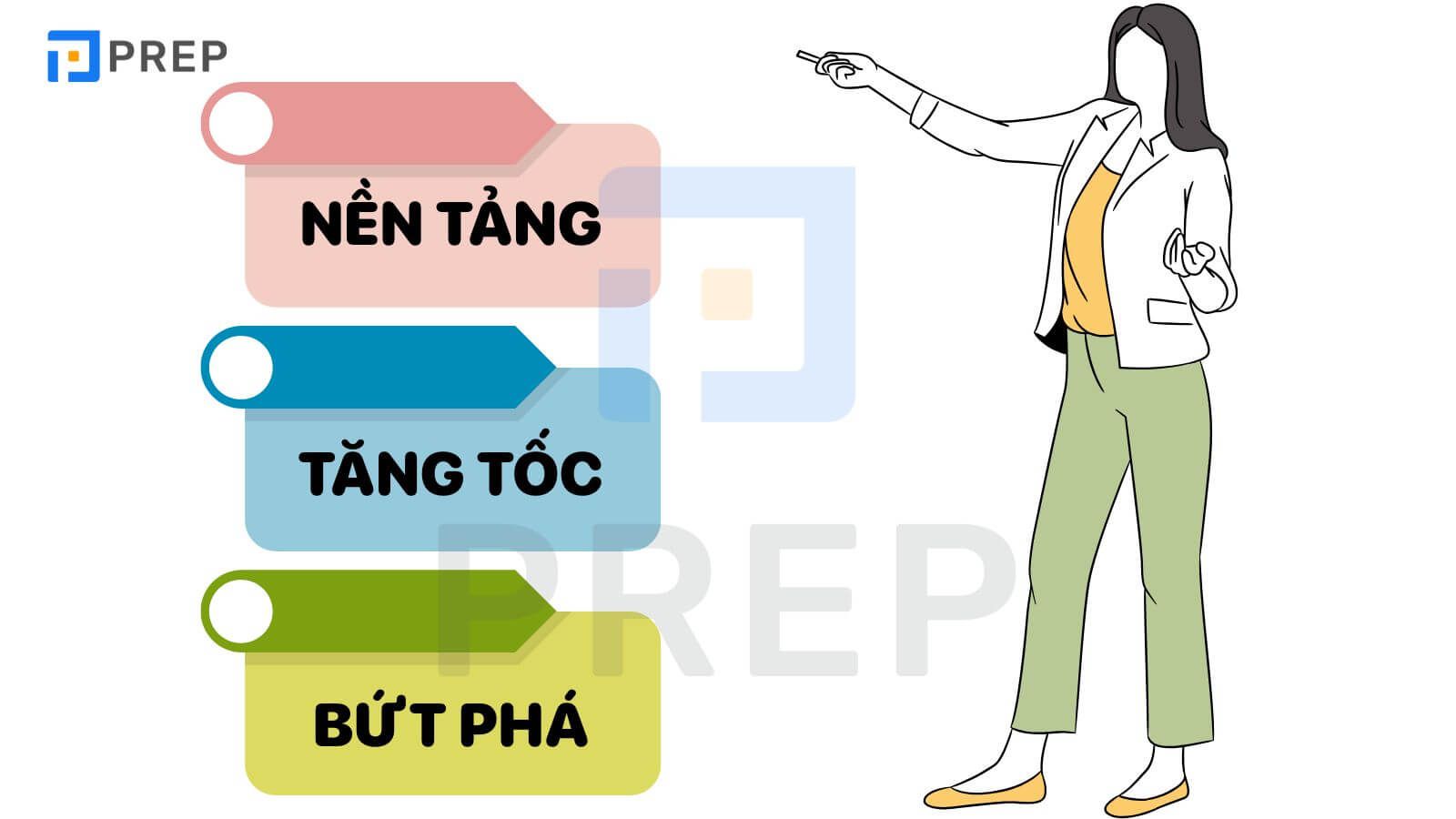 lộ trình học IELTS 7.5