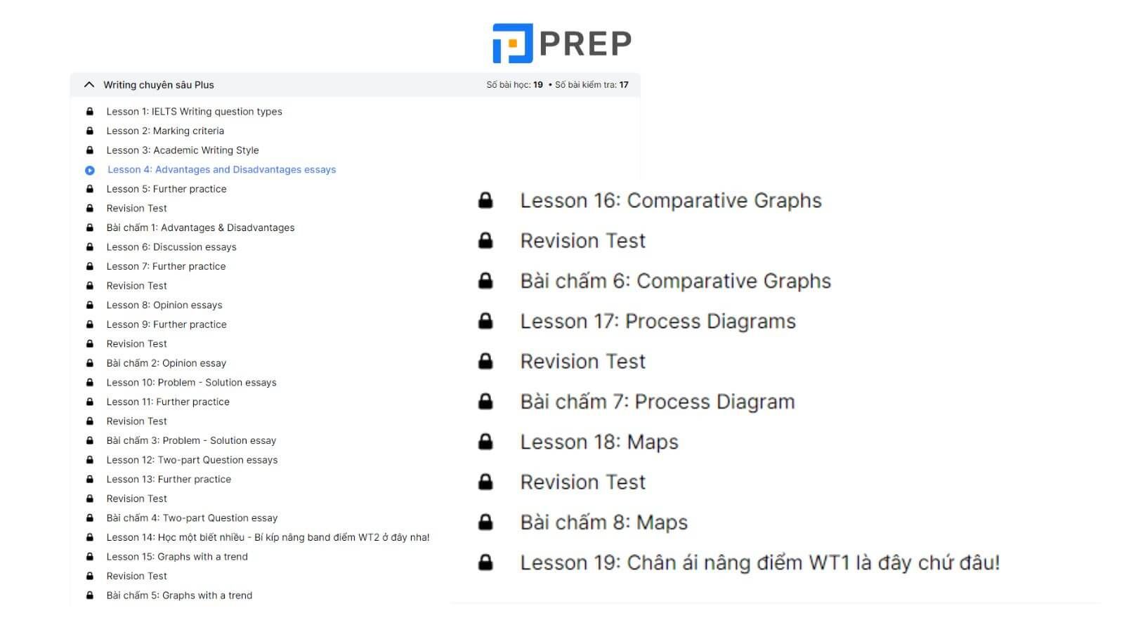 Lộ trình học và ôn thi IELTS Online cho người mới bắt đầu từ số 0 và mất gốc