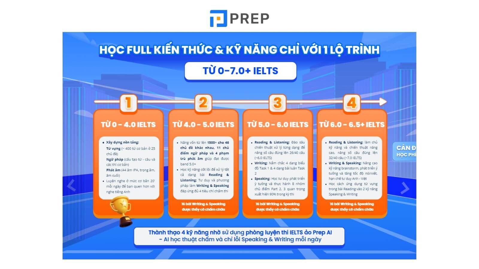 Lộ trình học và ôn thi IELTS Online cho người mới bắt đầu từ số 0 và mất gốc