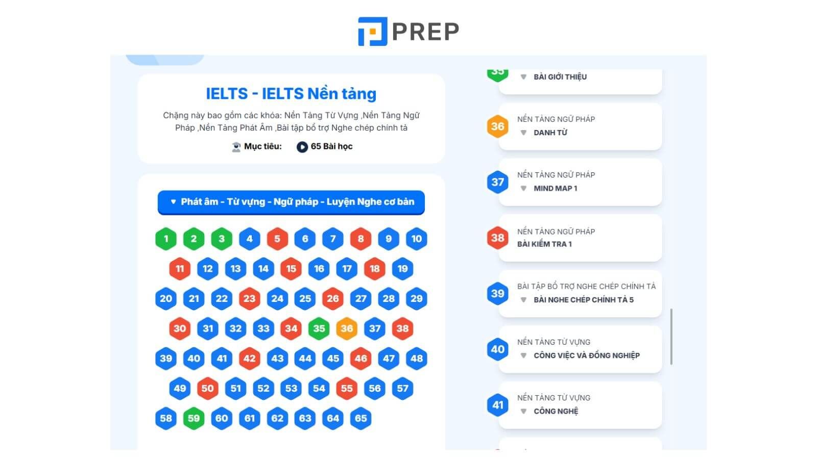 Lộ trình học và ôn thi IELTS Online cho người mới bắt đầu từ số 0 và mất gốc