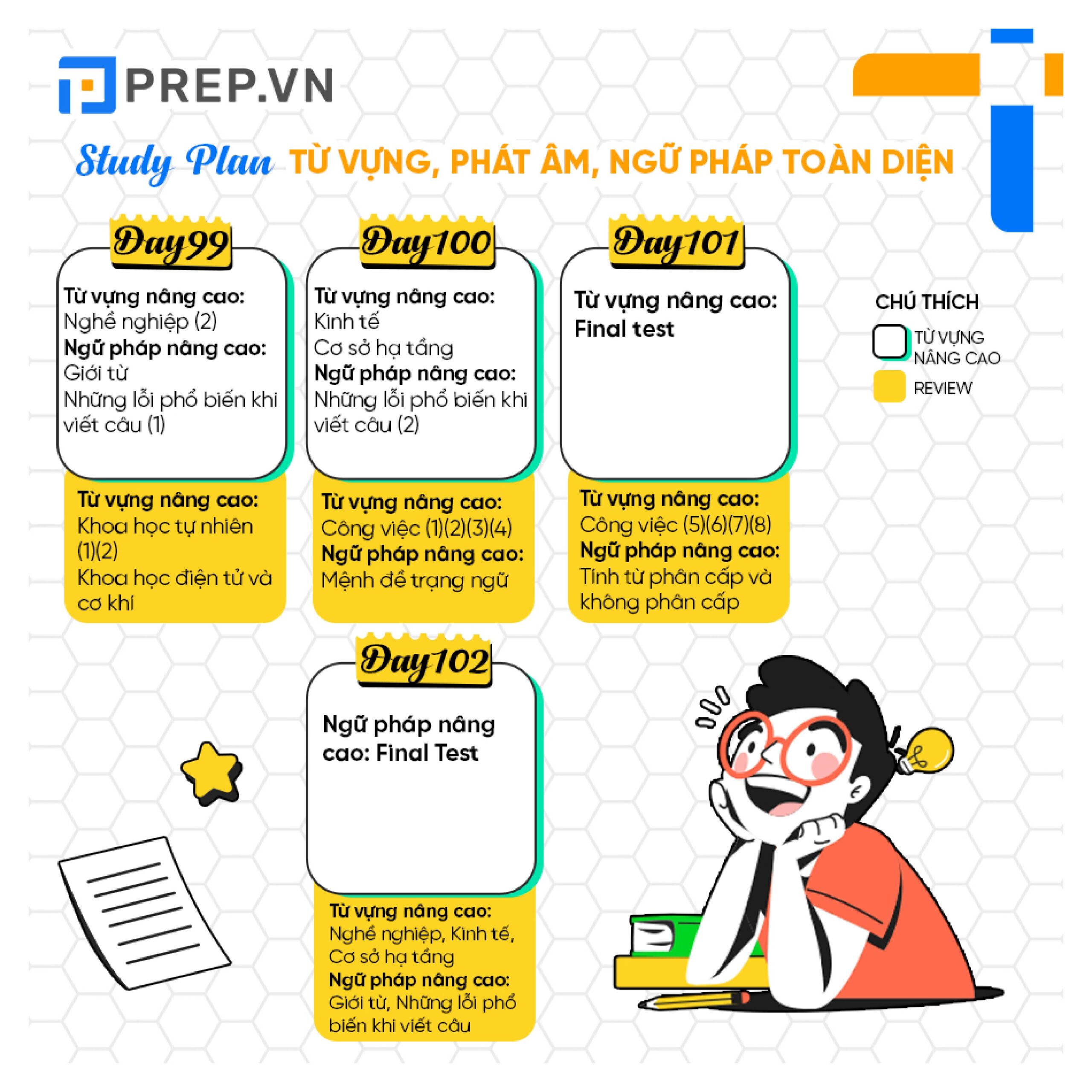 Lộ trình học IELTS cho người mới bắt đầu