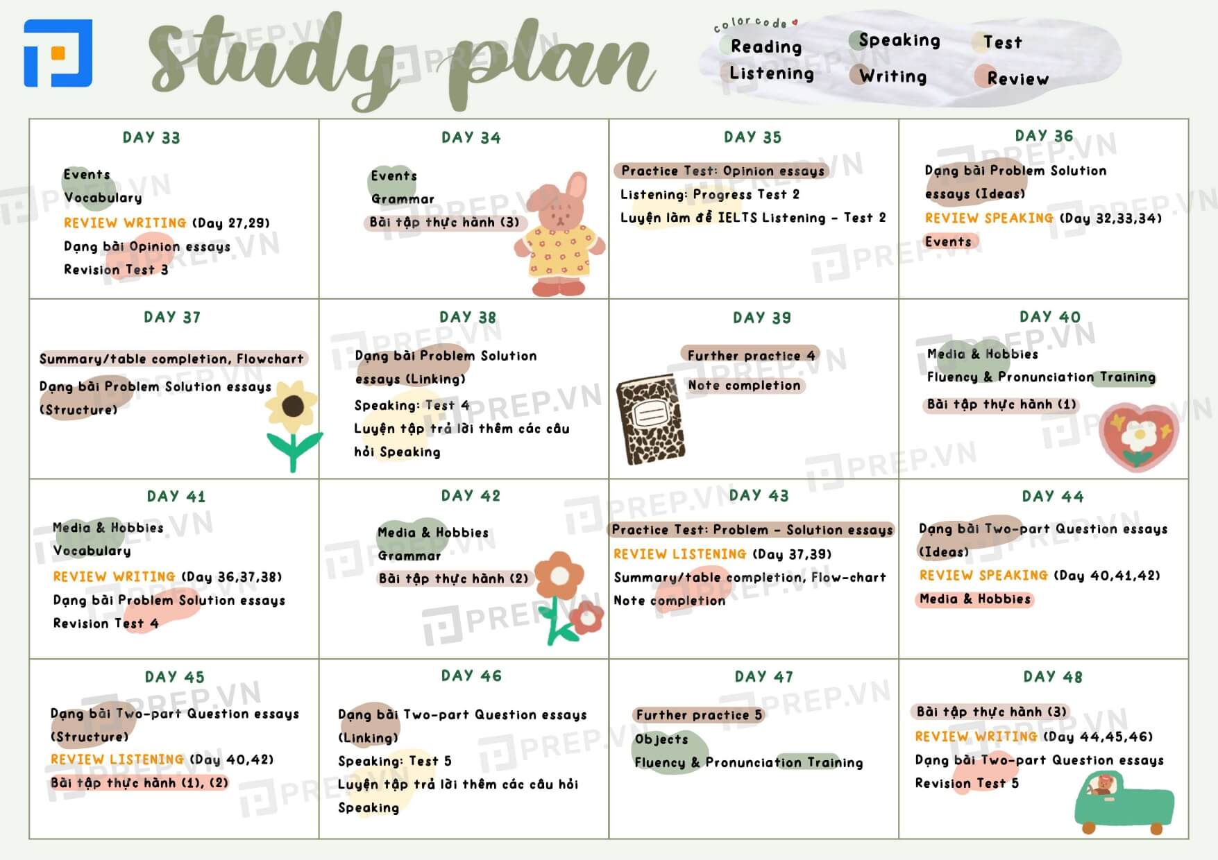 64 ngày ôn luyện IELTS - Study plan bám sát khóa IELTS Chuyên sâu 4 kỹ năng của PREP