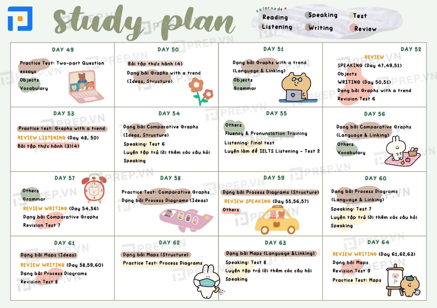 64 ngày ôn luyện IELTS - Study plan bám sát khóa IELTS Chuyên sâu 4 kỹ năng của PREP