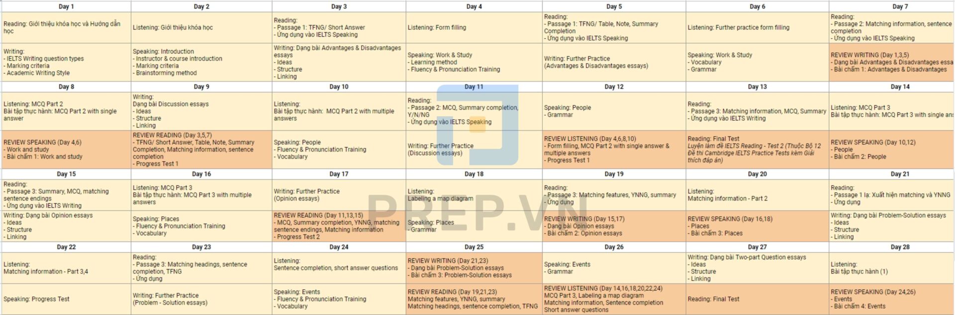 Lộ trình luyện thi IELTS cấp tốc trong 2 tháng ngày 1 - ngày 28