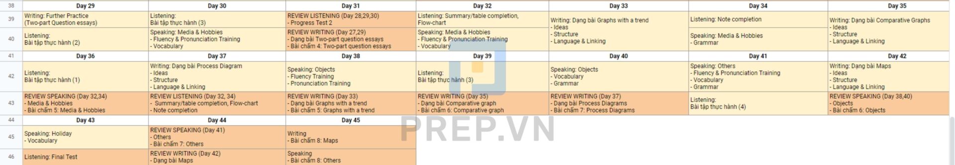 Lộ trình luyện thi IELTS cấp tốc trong 2 tháng ngày 29 - ngày 45