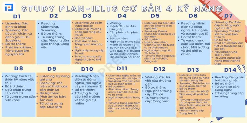 Lộ trình học IELTS từ 4.0 – 6.5