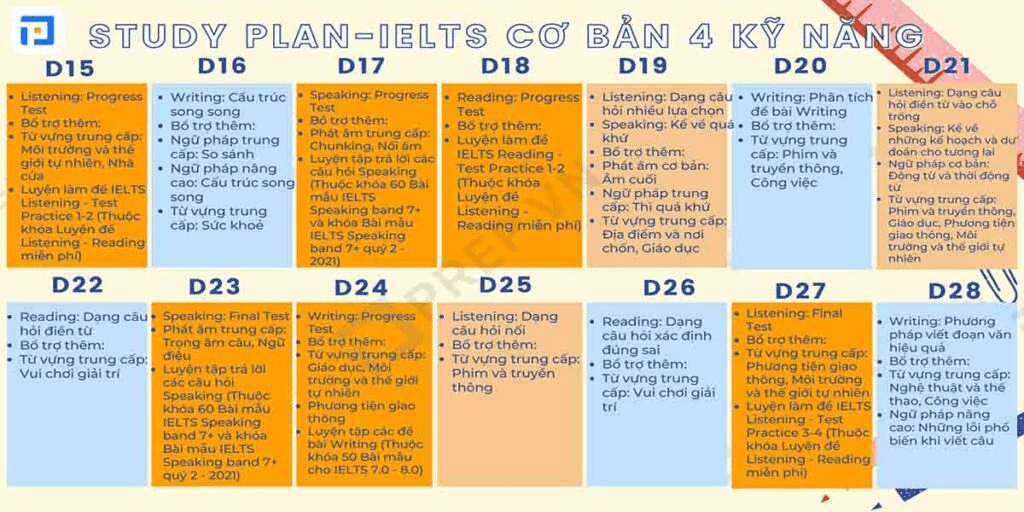 Lộ trình học IELTS từ 4.0 – 6.5