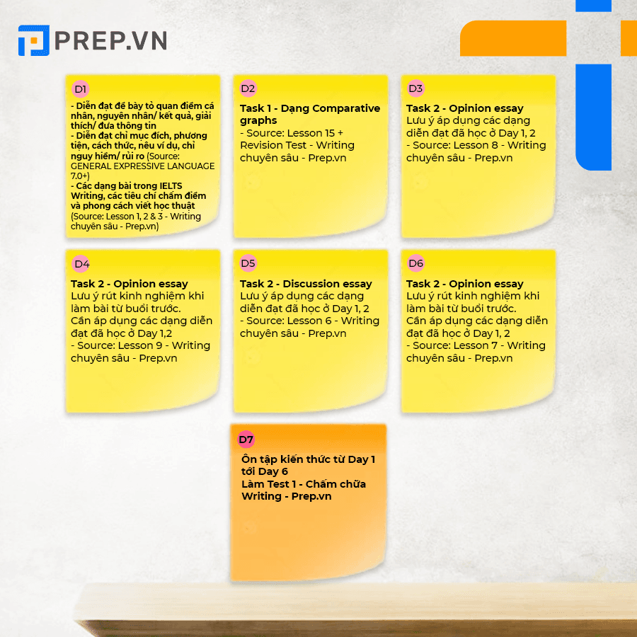 Lộ trình học IELTS Writing Chuyên sâu cùng Prep trong 21 ngày