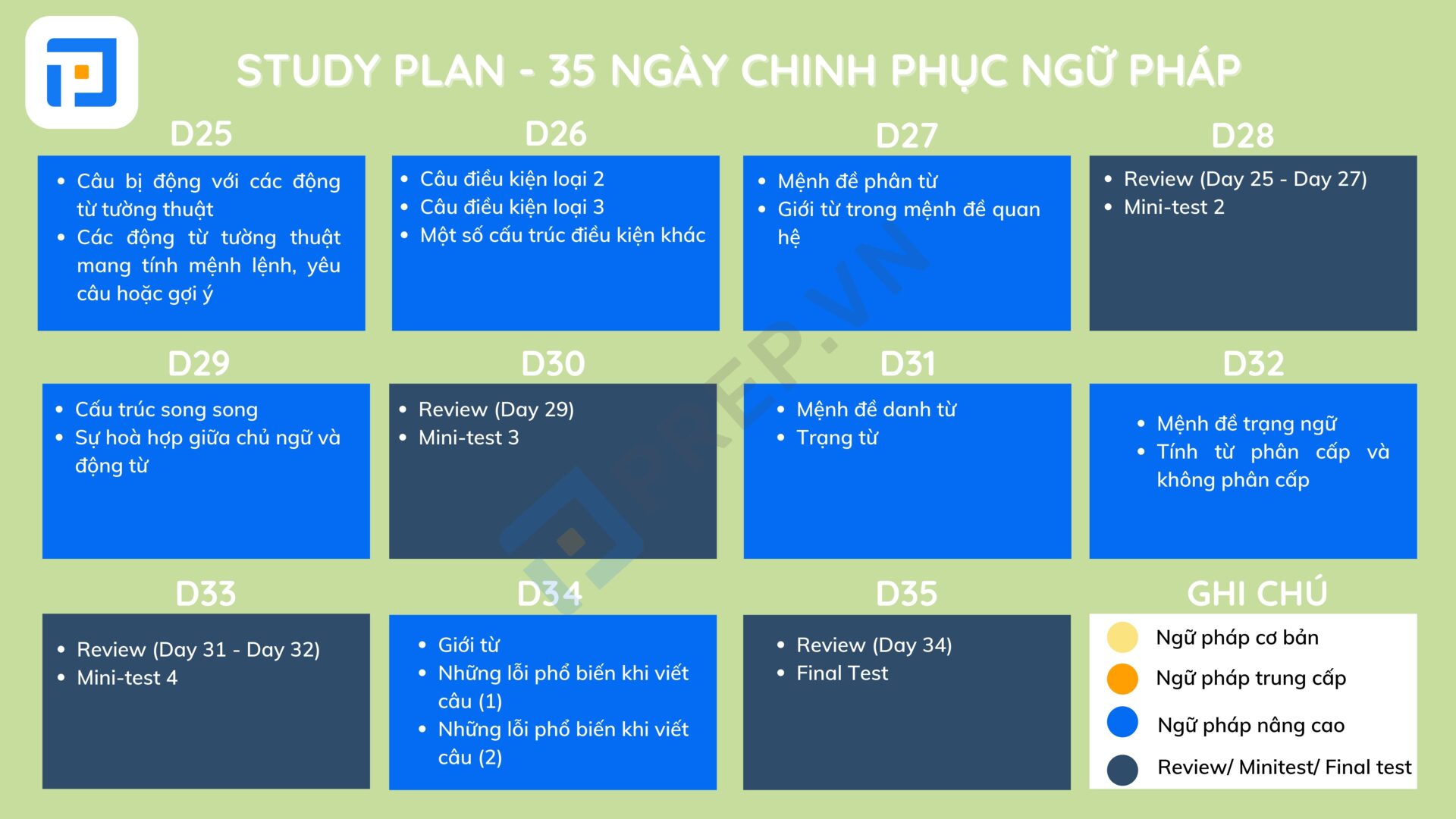 Study Plan - Lộ trình học ngữ pháp tiếng Anh trong vòng 35 ngày