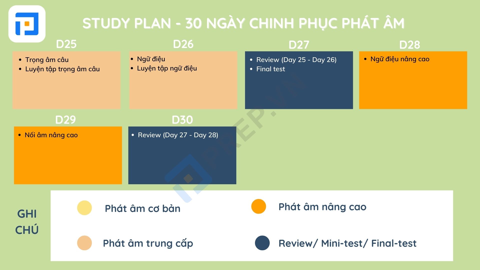 Study Plan - Lộ trình học phát âm tiếng Anh trong vòng 30 ngày