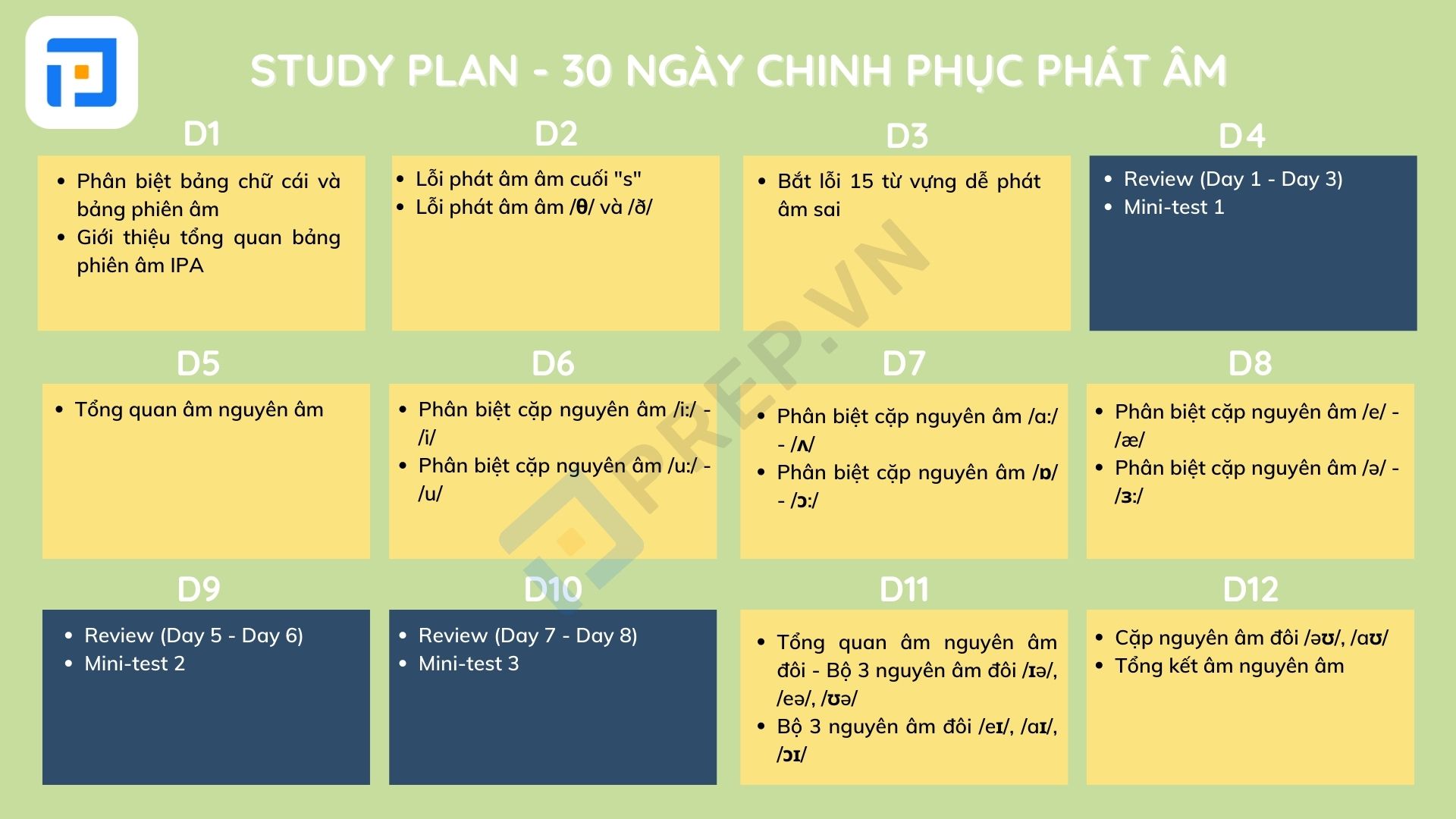 lộ trình học tiếng anh cho người mất gốc, học tiếng anh cho người mất gốc