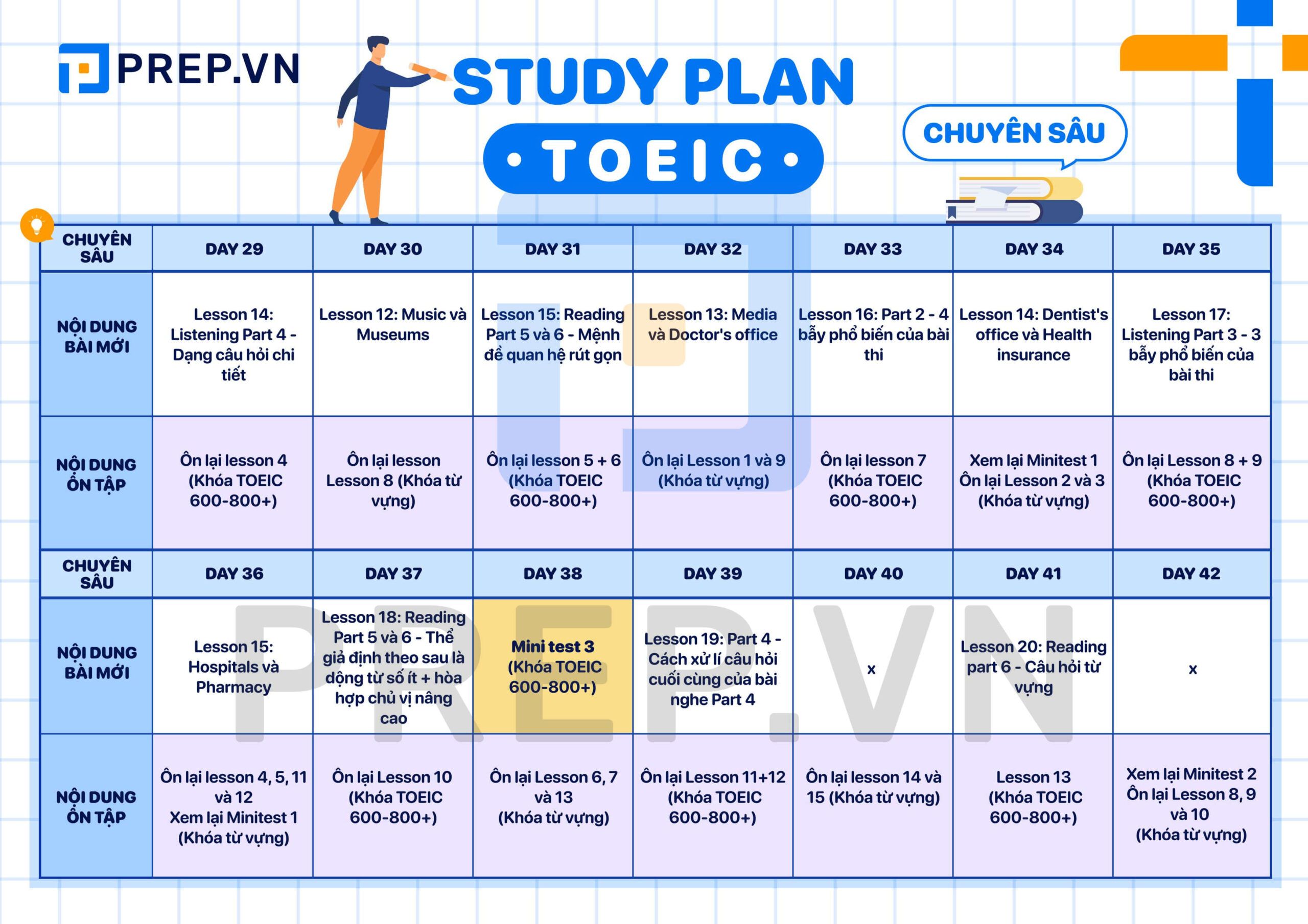 Lộ trình học TOEIC - Study plan TOEIC Chuyên sâu