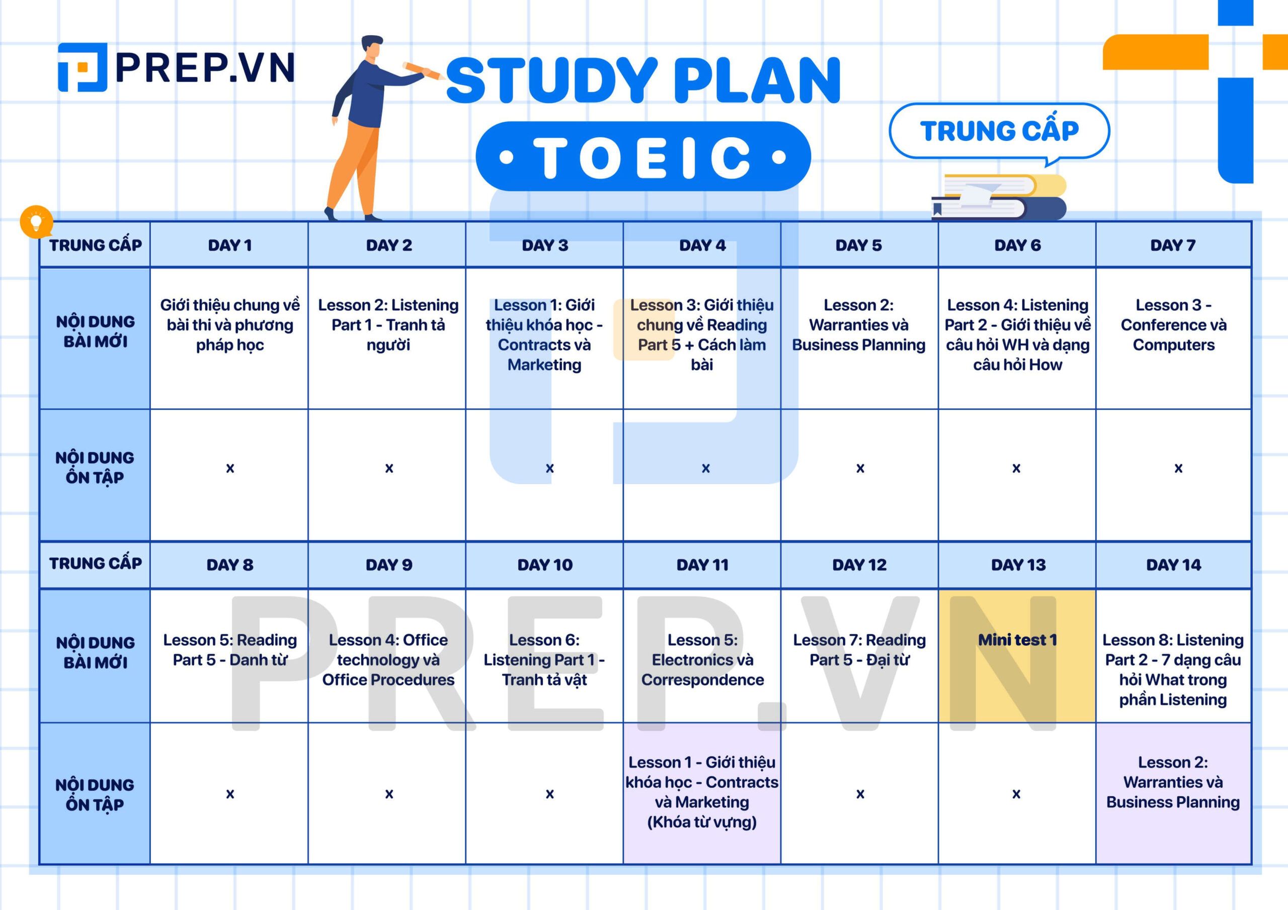 Lộ trình học TOEIC - Study plan TOEIC Trung cấp