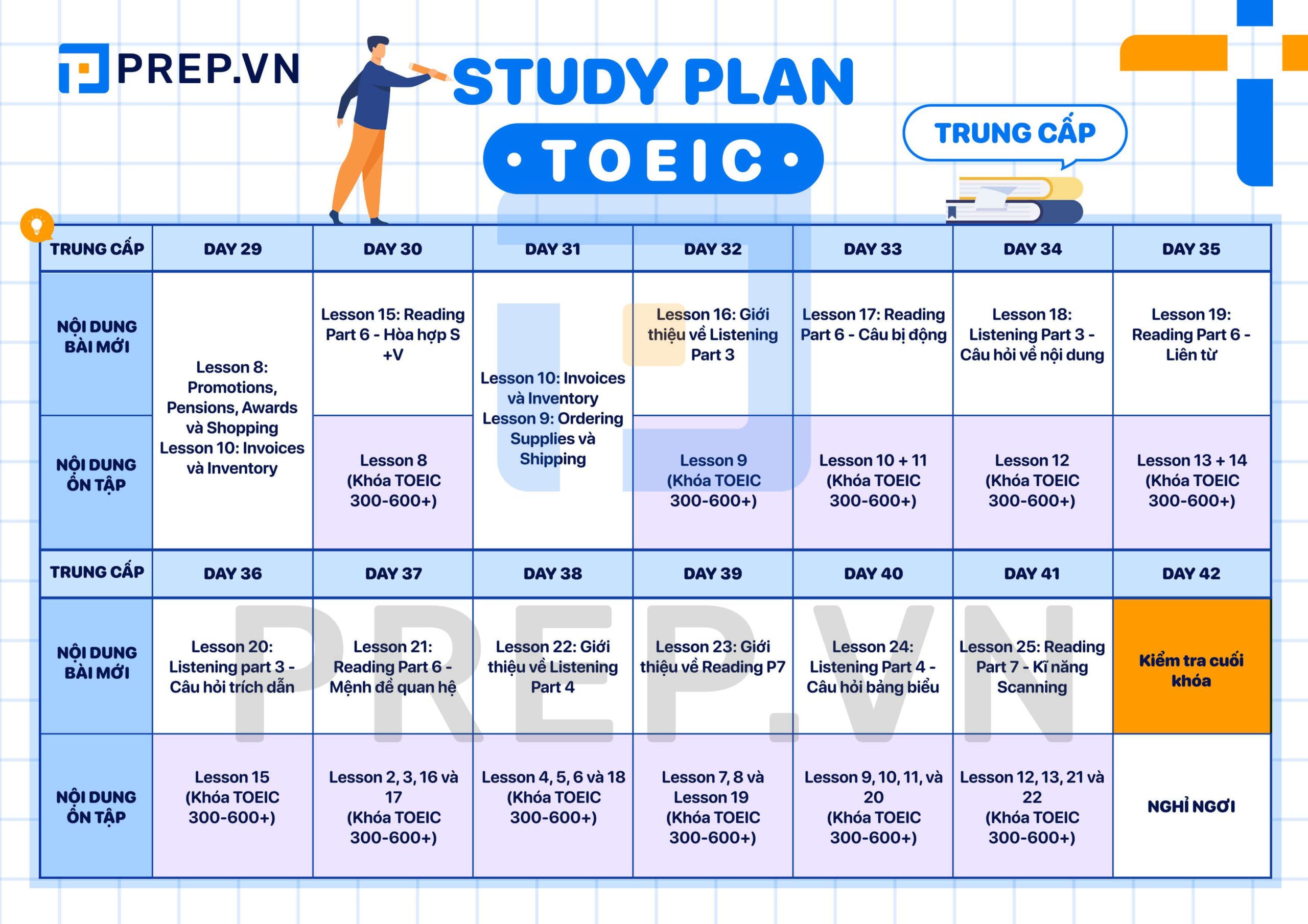 Lộ trình học TOEIC - Study plan TOEIC Trung cấp