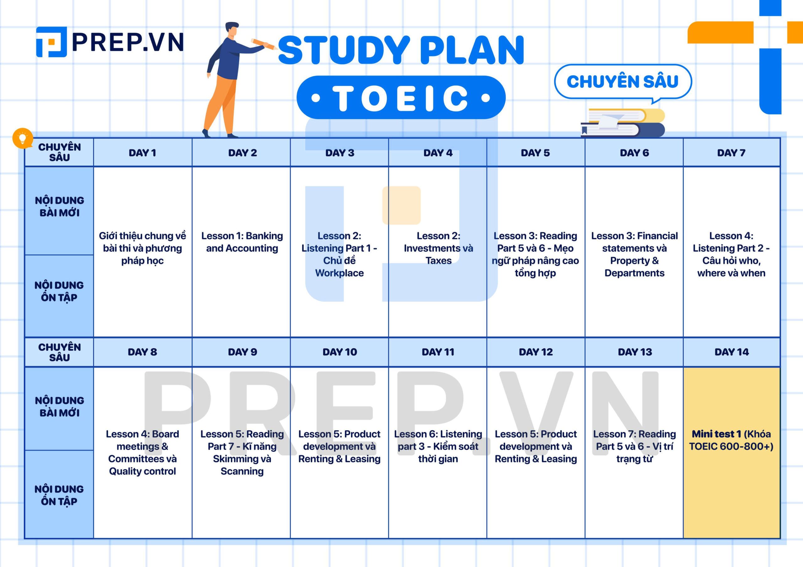 Lộ trình học TOEIC - Study plan TOEIC Chuyên sâu