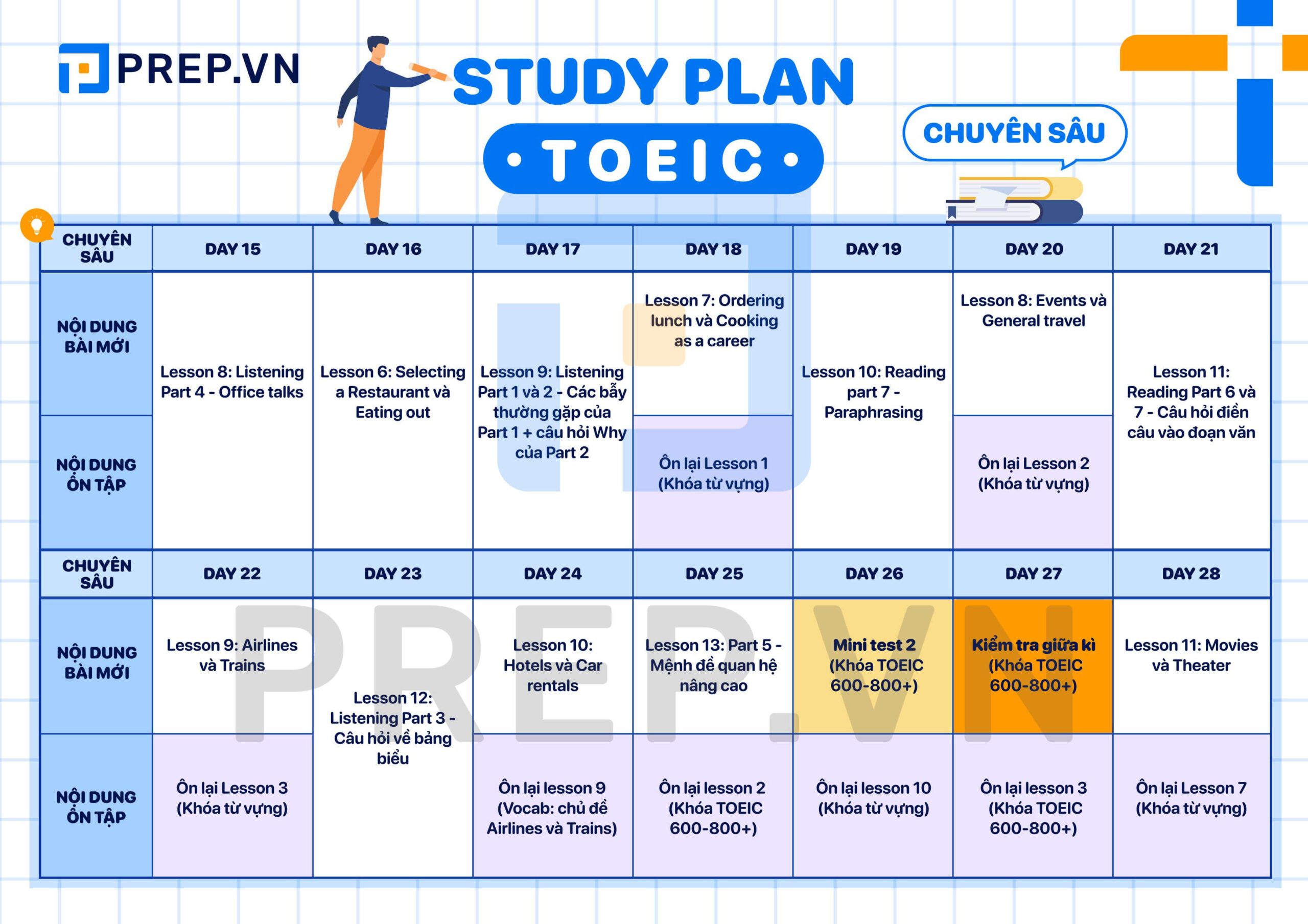 Lộ trình học TOEIC - Study plan TOEIC Chuyên sâu