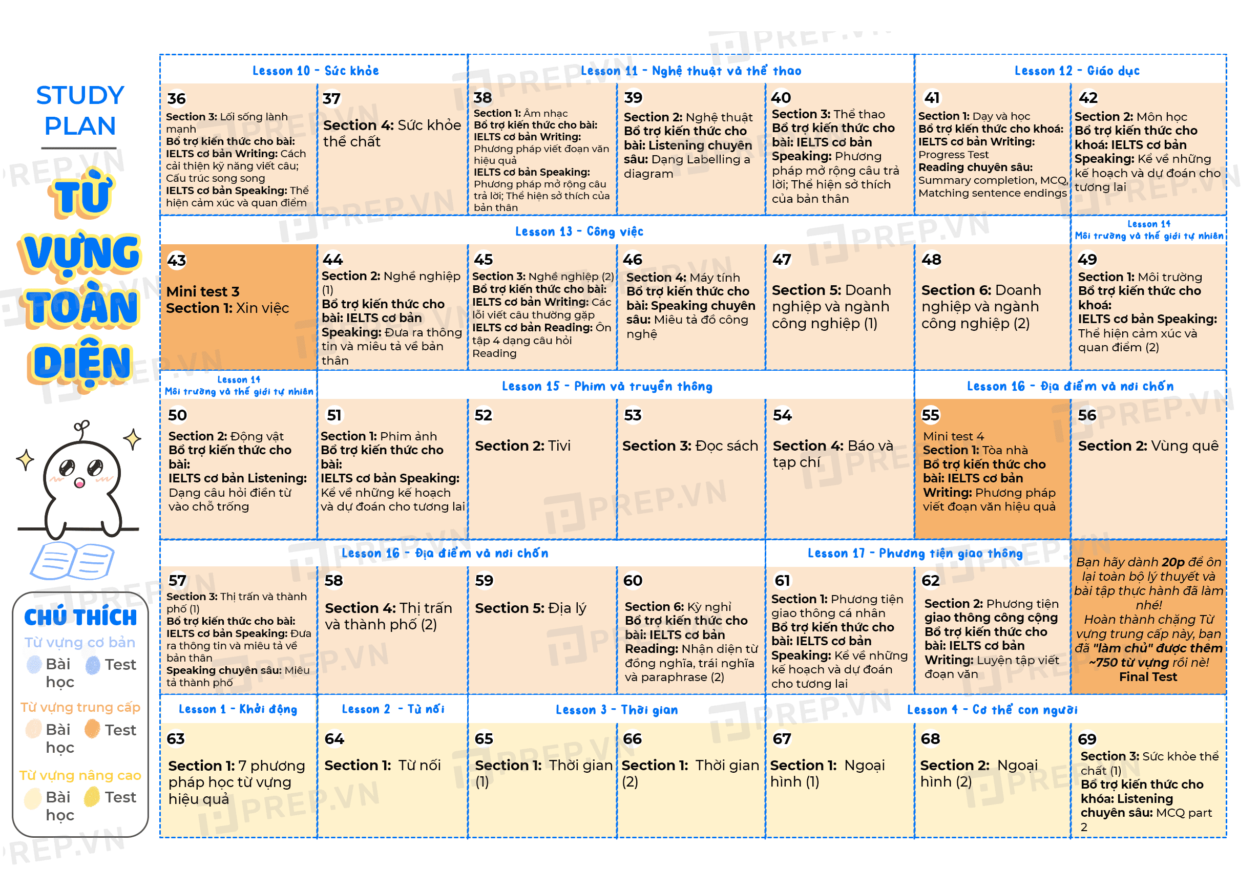 Study plan - Lộ trình học từ vựng tiếng Anh toàn diện