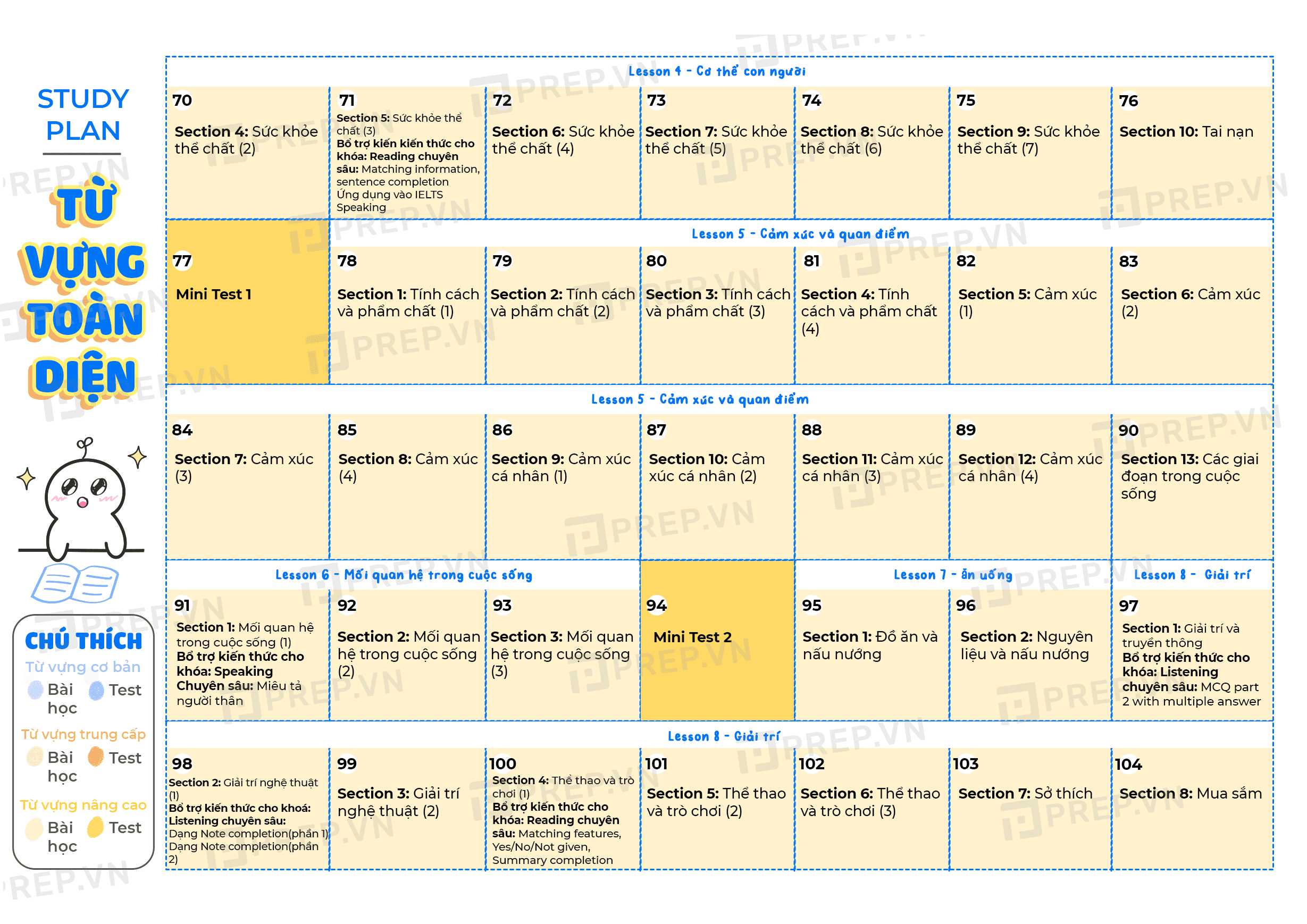 Study plan - Lộ trình học từ vựng tiếng Anh toàn diện