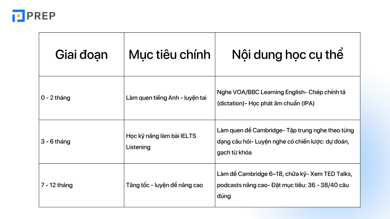lo-trinh-ielts-8-0.png