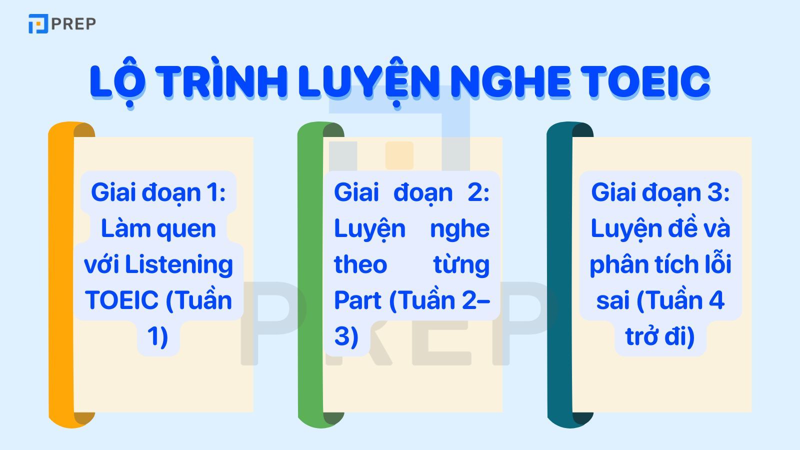 Lộ trình luyện nghe TOEIC