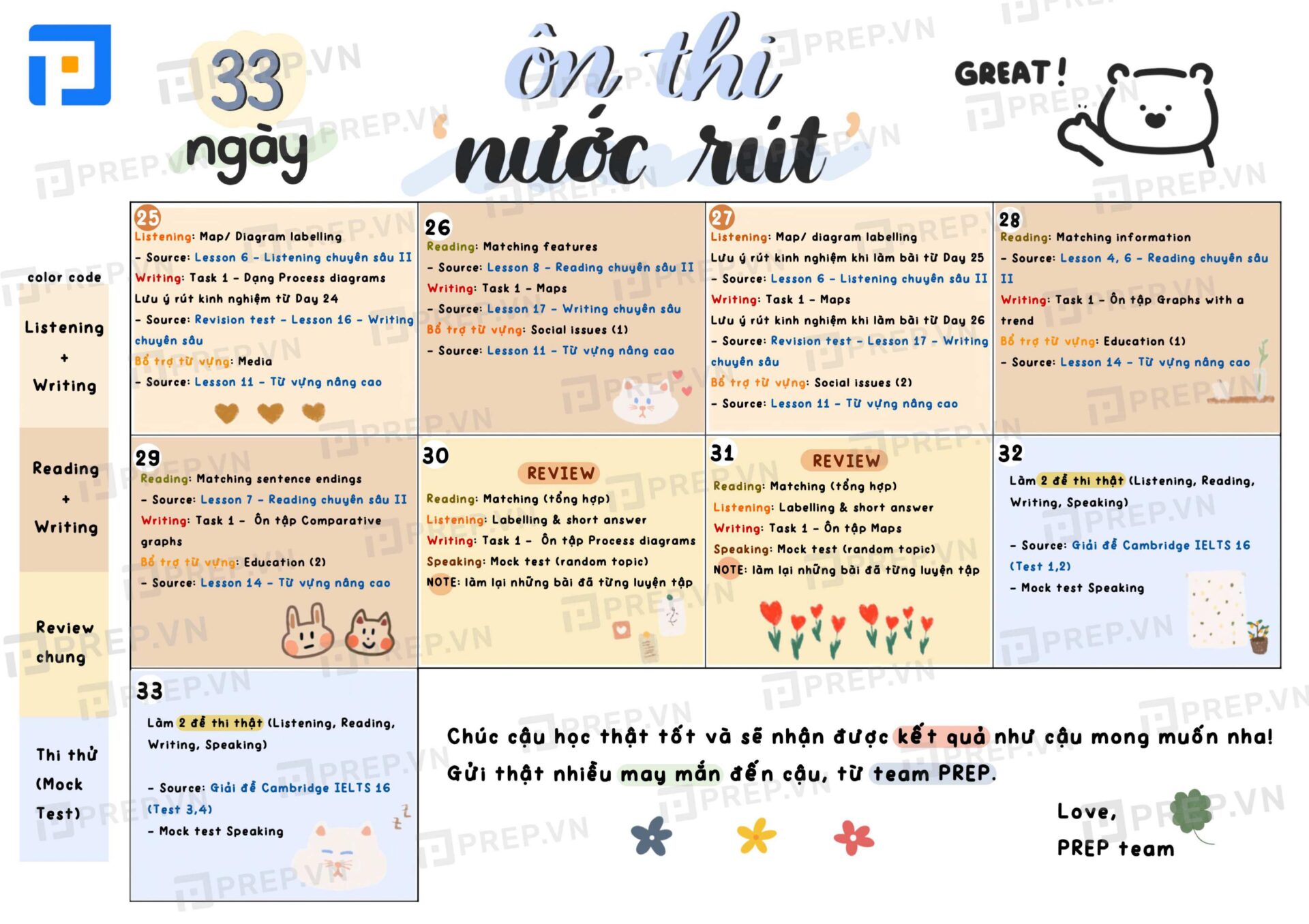 Lộ trình chi tiết 33 ngày ôn thi IELTS nước rút từ Prep