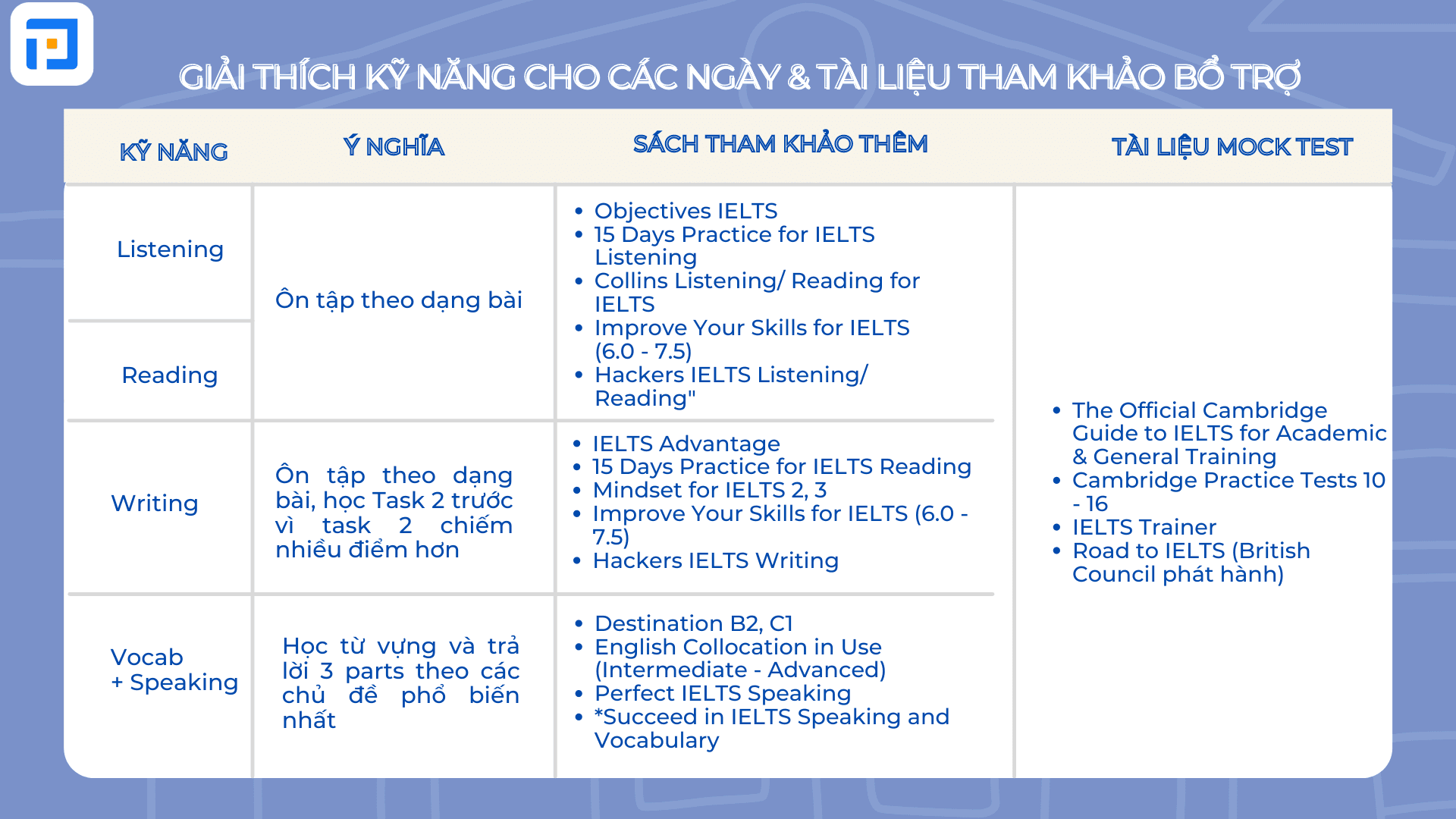 Giải thích các kỹ năng và tài liệu ôn thi