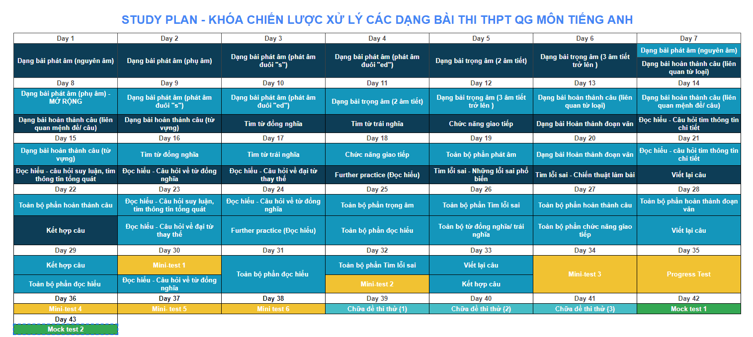 Study Plan - Lộ trình luyện thi tiếng Anh THPT Quốc gia
