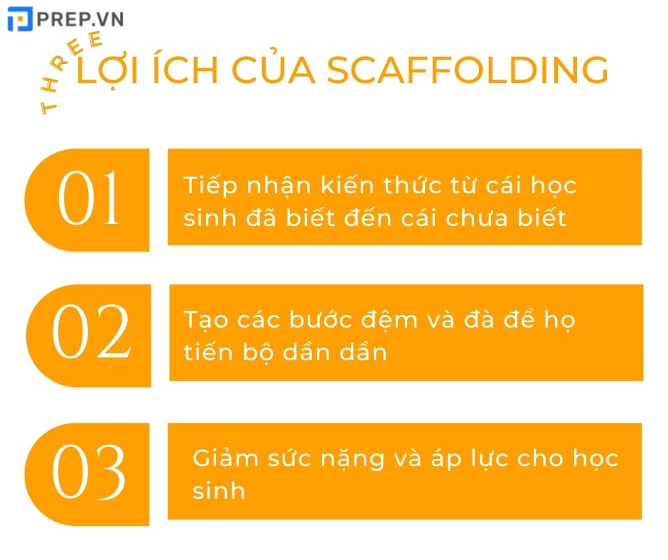 Lợi ích của phương pháp Scaffolding