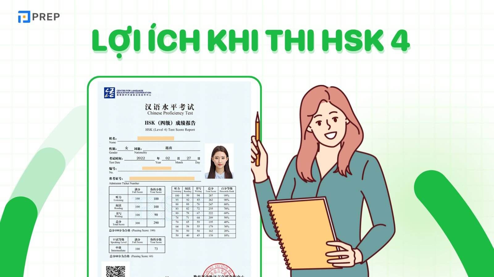 Lợi ích chứng chỉ HSK 4