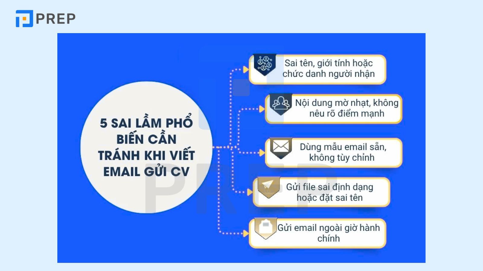  Lỗi sai cần tránh khi viết email bằng tiếng Anh