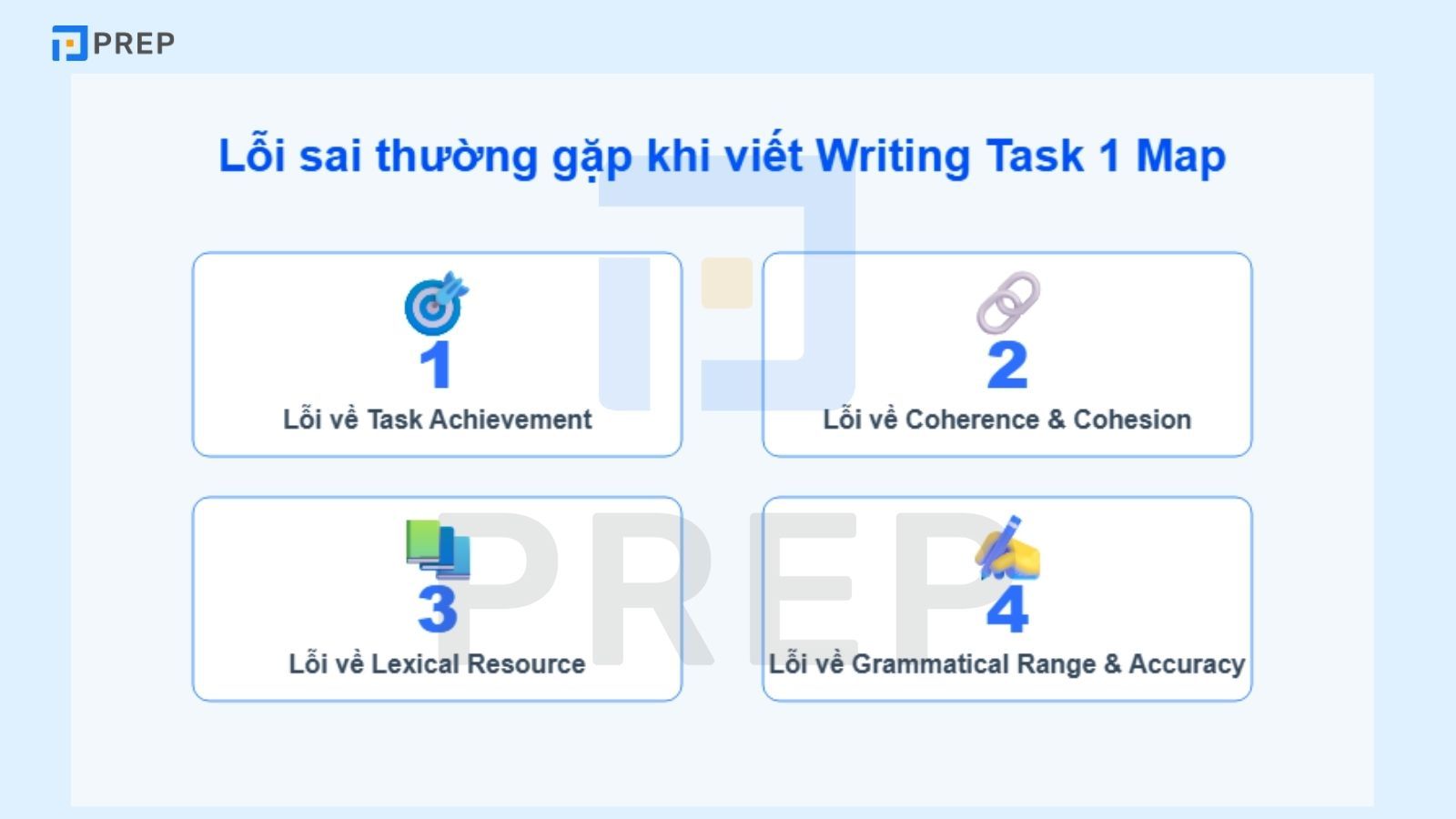 Lỗi sai khi viết Writing Task 1 Map