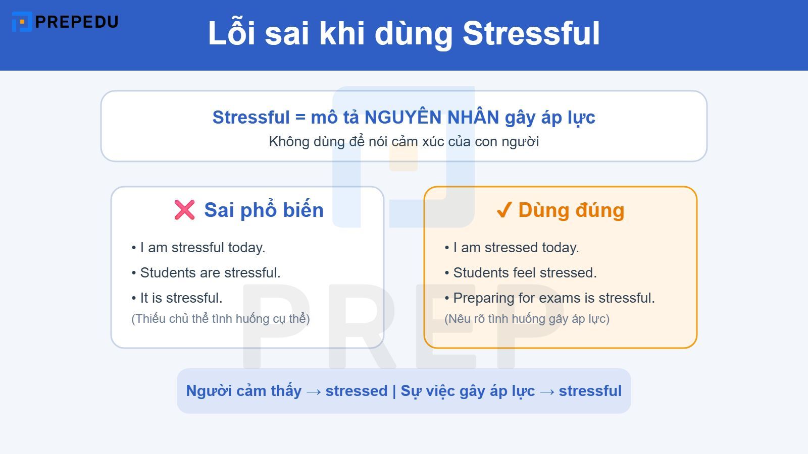 Lỗi sai phổ biến khi dùng Stress, Stressed, Stressful