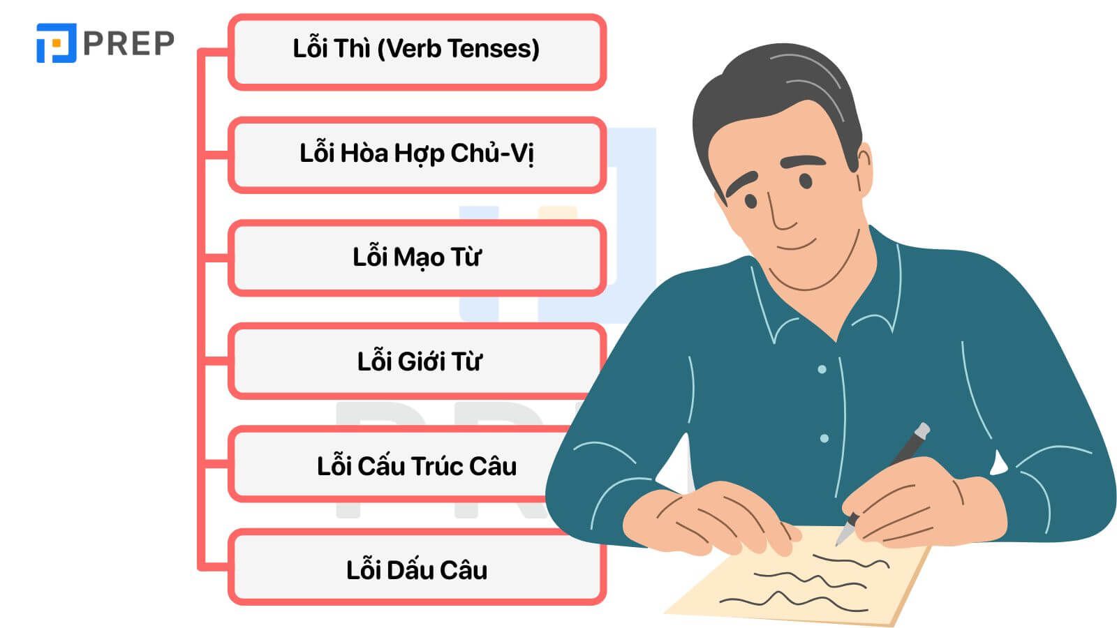 lỗi sai trong IELTS Writing