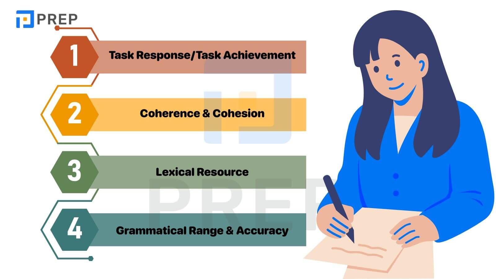 lỗi sai trong IELTS Writing