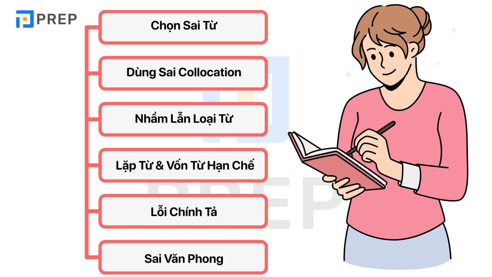 lỗi sai trong IELTS Writing