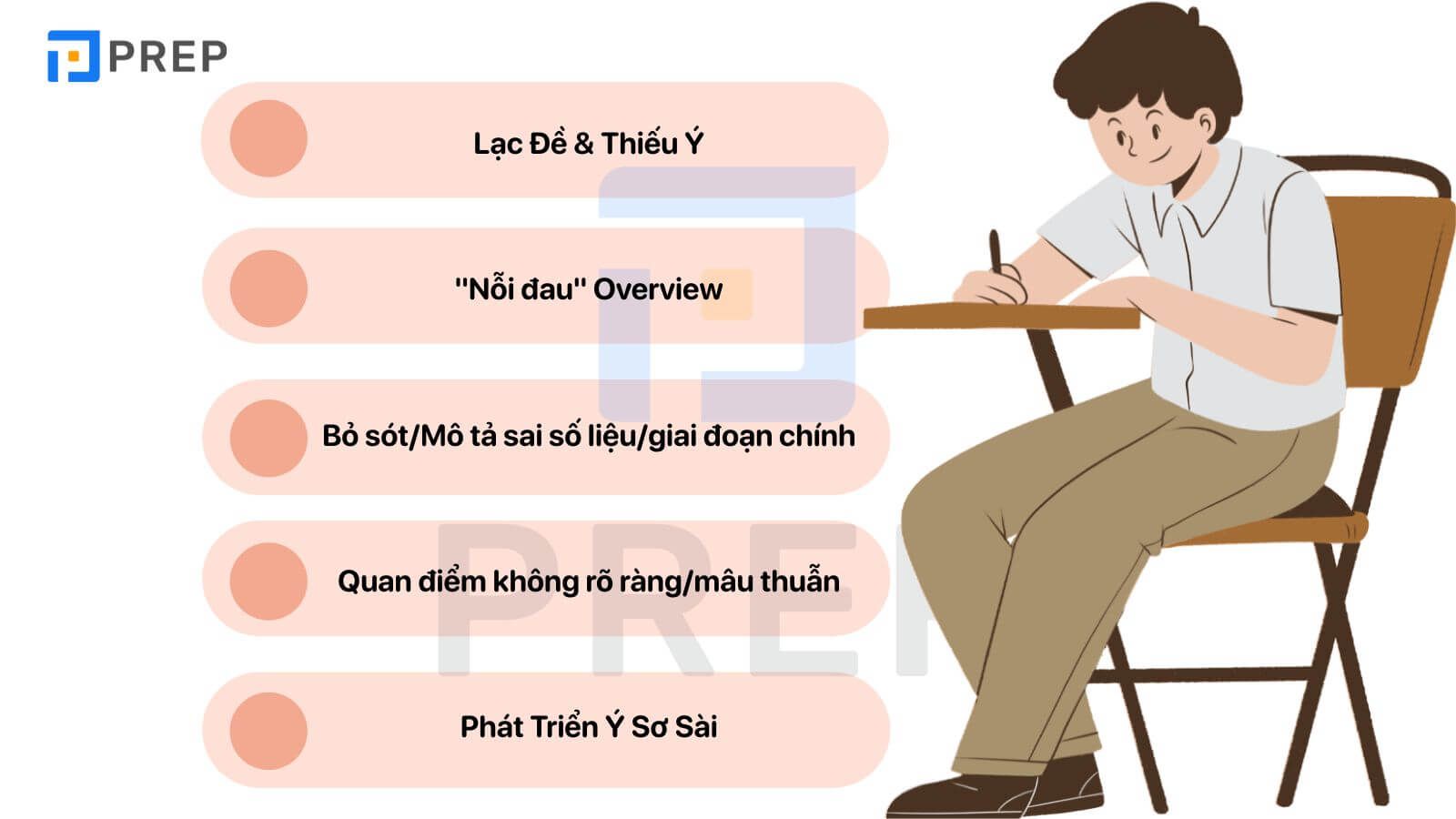 lỗi sai trong IELTS Writing